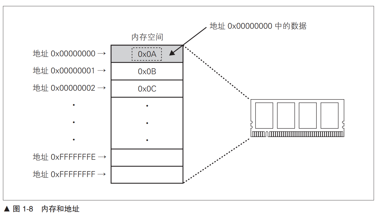 ../../res/Pasted image 20240201144618.png