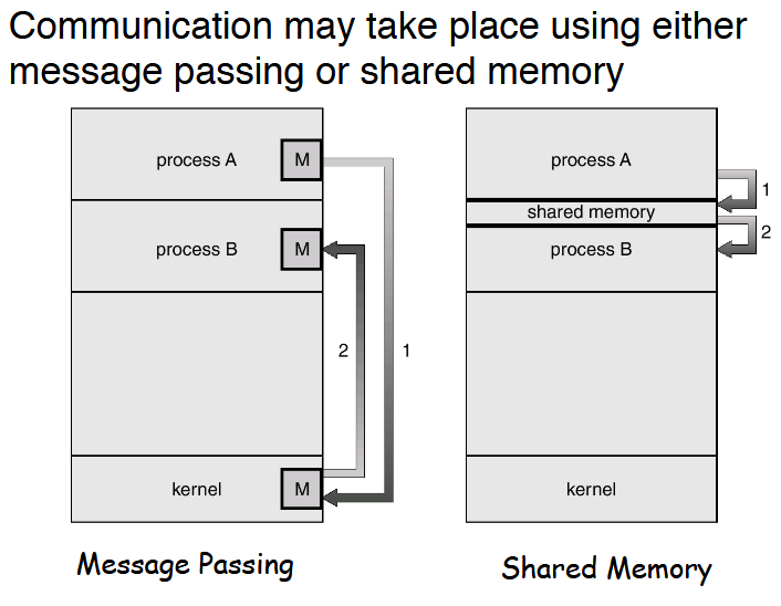 ../res/Pasted image 20240229163151.png